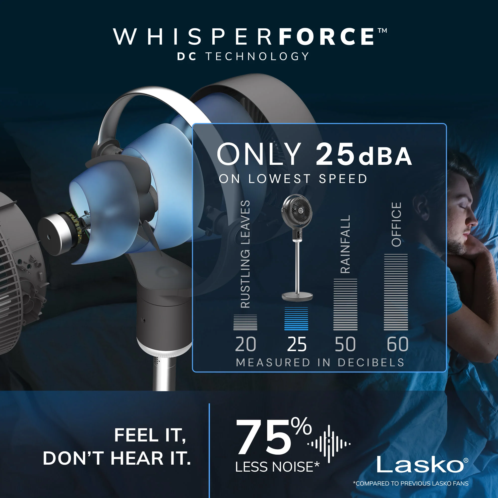 Lasko Whirlwind Orbital Pedestal Fan - Image 5
