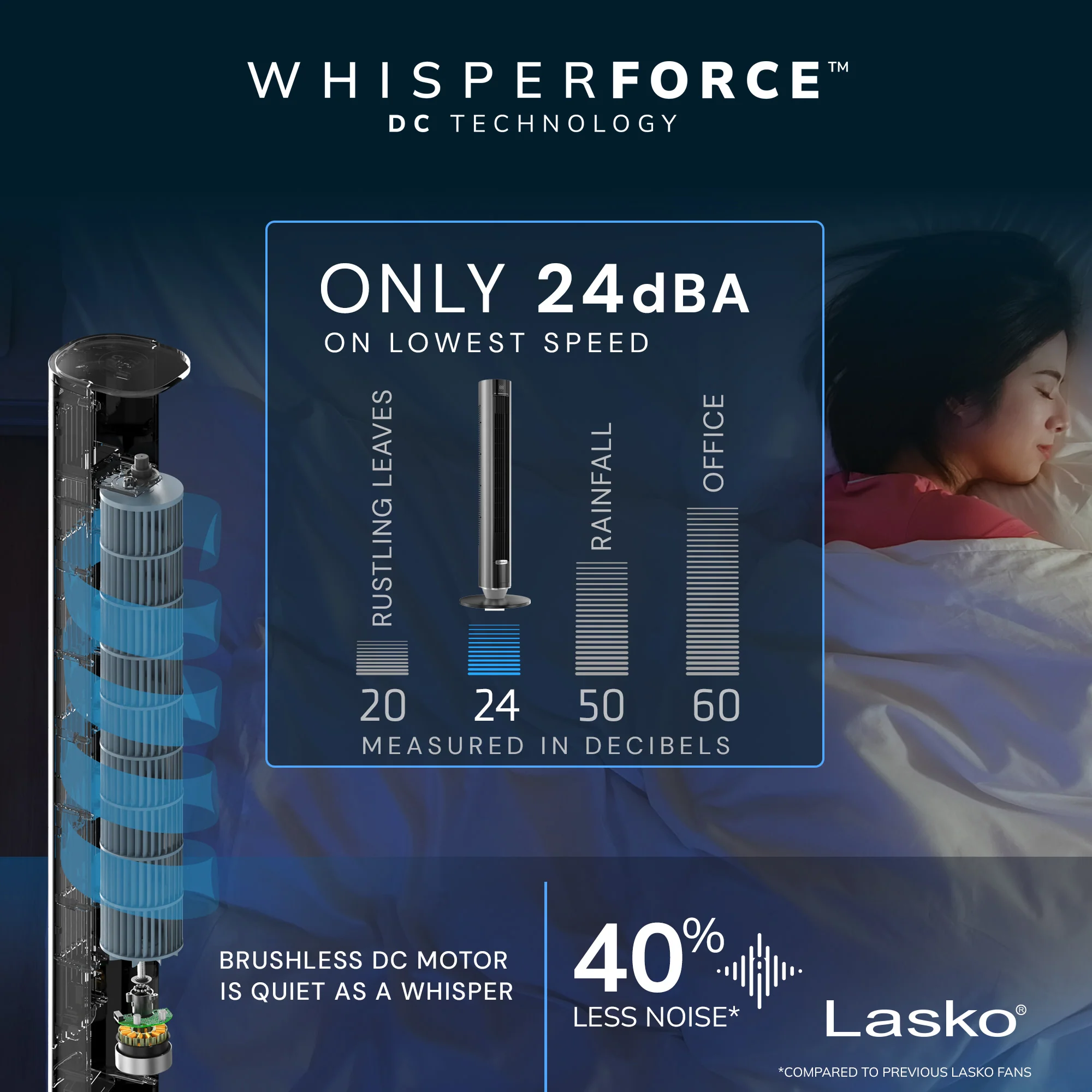 Lasko WhisperForce™ DC 40" Tower Fan (12-speed, remote, timer, air filtration, black) - Image 4