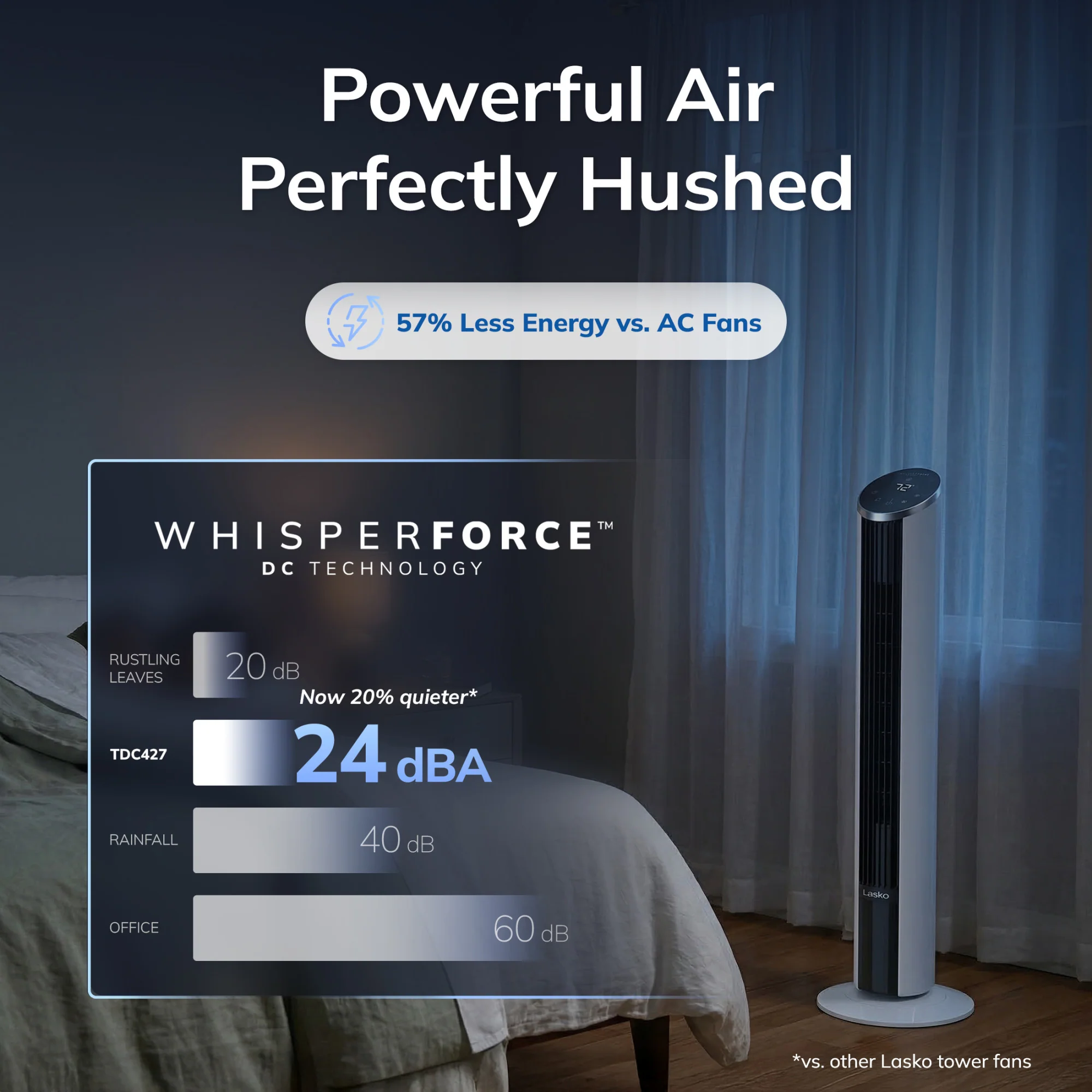 Lasko WhisperForce™ DC 42" Tower Fan (12-speed, remote, white) - Image 3